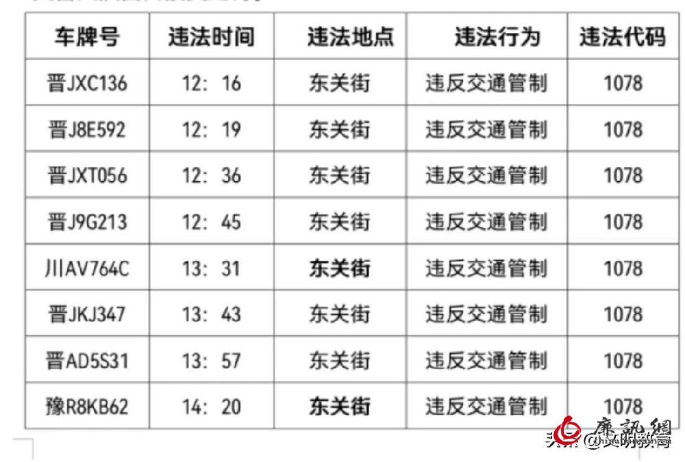 临县公安局交通警察大队曝光下列交通违法车辆（第二批）