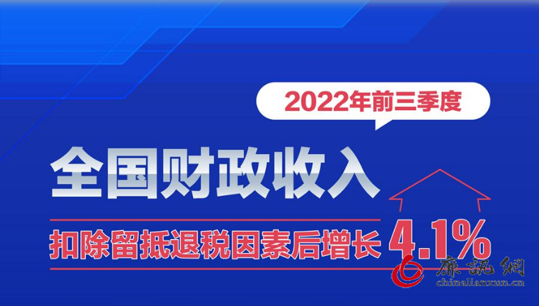 前三季度全国财政收入扣除留抵退税因素后增长4.1%