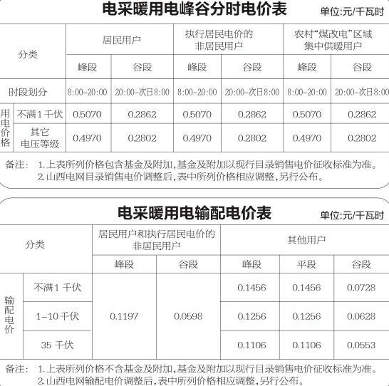 山西省发改委公布采暖期“煤改电”用电分时价格表